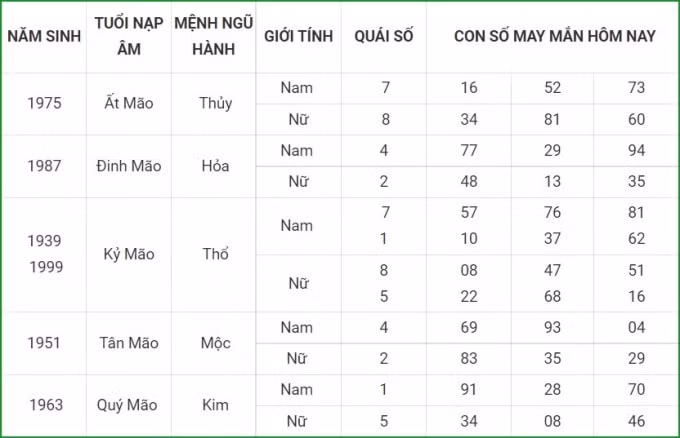 tu vi hom nay 23 9 xem con so may man thu nam 17 8 am lich hinh 4