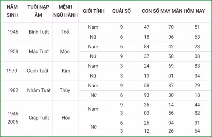 tu vi hom nay 23 9 xem con so may man thu nam 17 8 am lich hinh 11