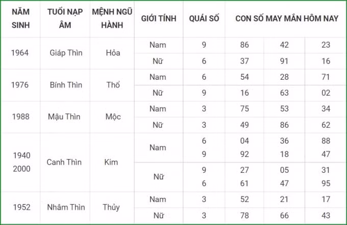 tu vi hom nay 23 9 xem con so may man thu nam 17 8 am lich hinh 5