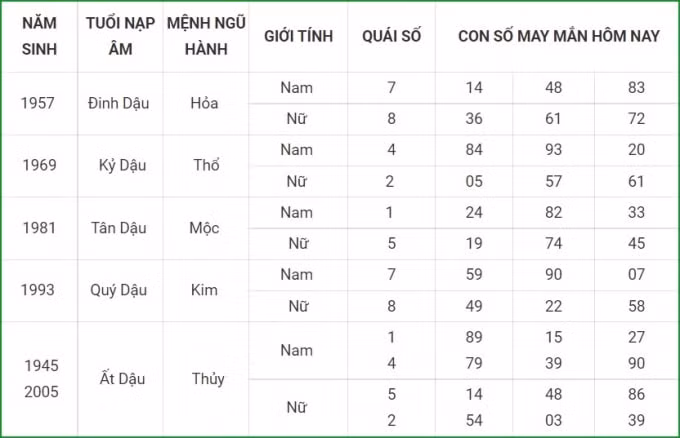 tu vi hom nay 23 9 xem con so may man thu nam 17 8 am lich hinh 10