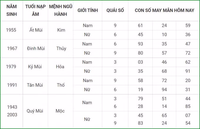 tu vi hom nay 29 9 xem con so may man thu tu 23 8 am lich hinh 8