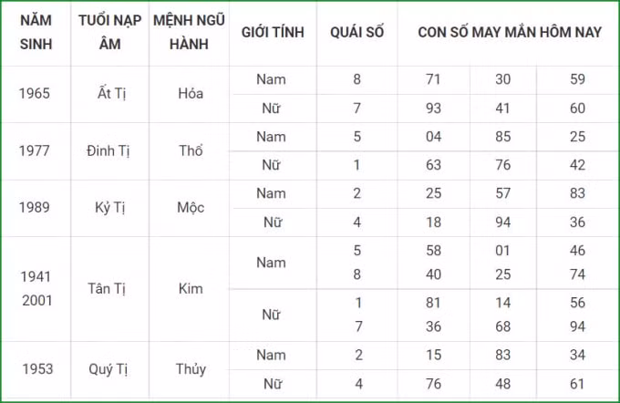 tu vi hom nay 29 9 xem con so may man thu tu 23 8 am lich hinh 6