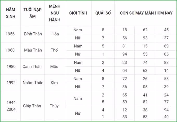 tu vi hom nay 29 9 xem con so may man thu tu 23 8 am lich hinh 9