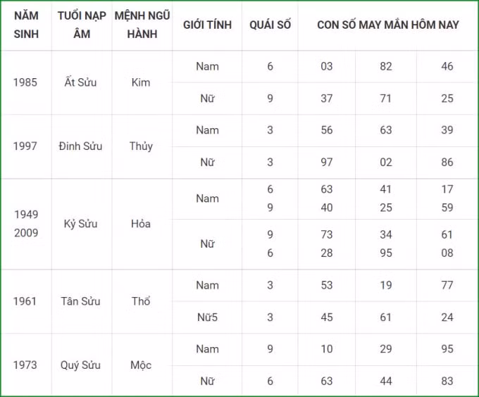 tu vi hom nay 29 9 xem con so may man thu tu 23 8 am lich hinh 2