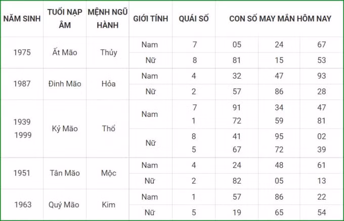 tu vi hom nay 29 9 xem con so may man thu tu 23 8 am lich hinh 4