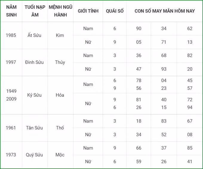tu vi hom nay 22 9 xem con so may man thu tu 16 8 am lich hinh 2