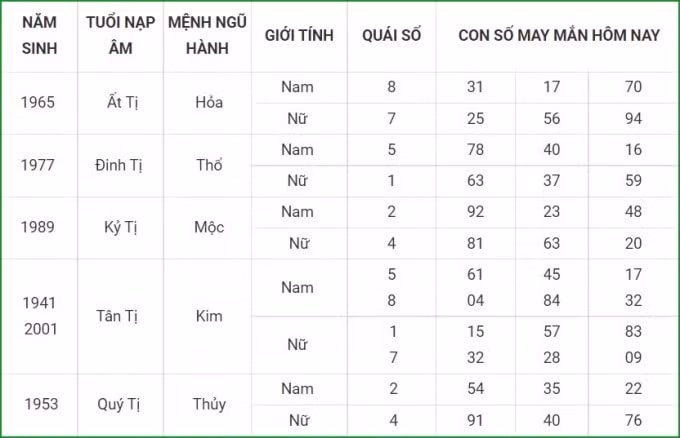 tu vi hom nay 22 9 xem con so may man thu tu 16 8 am lich hinh 6