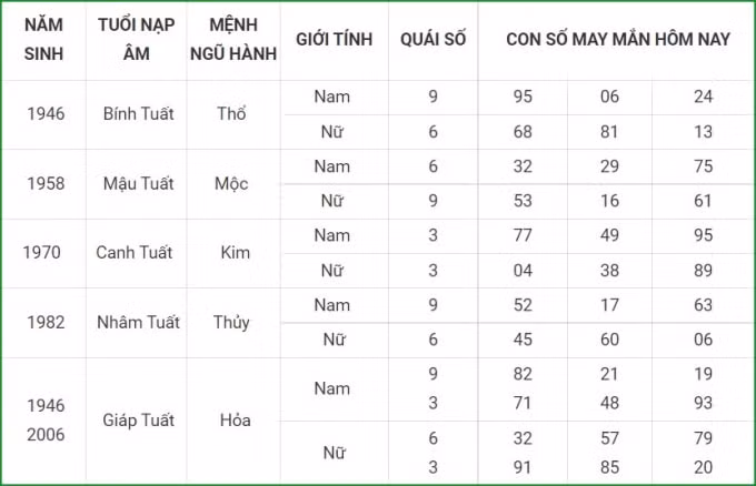 tu vi hom nay 22 9 xem con so may man thu tu 16 8 am lich hinh 11