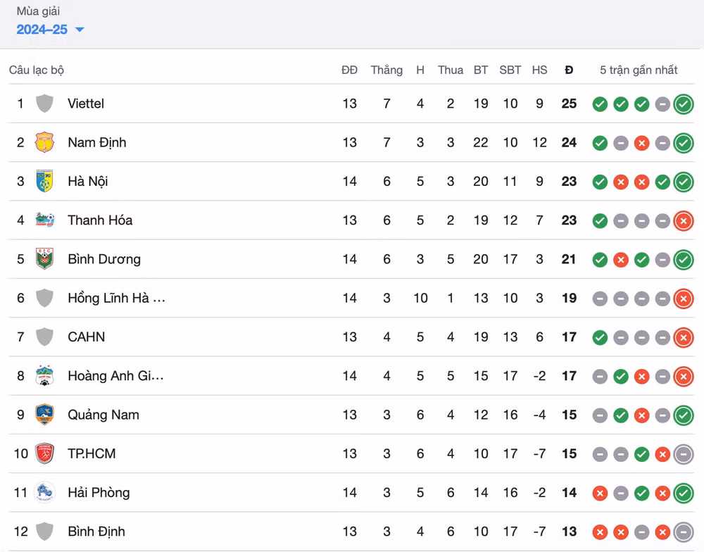 tien linh ruc sang binh duong danh bai slna tai vong 14 vleague 2024 25 hinh 2