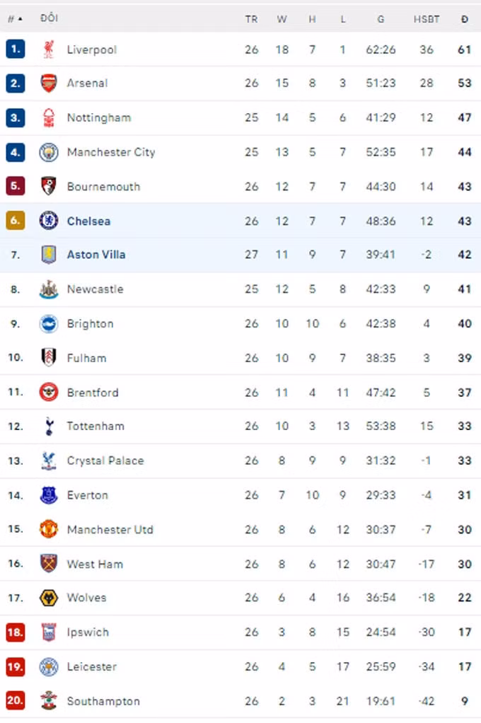 aston villa loi nguoc dong an tuong truoc chelsea mu thoat thua nho bong chet hinh 3
