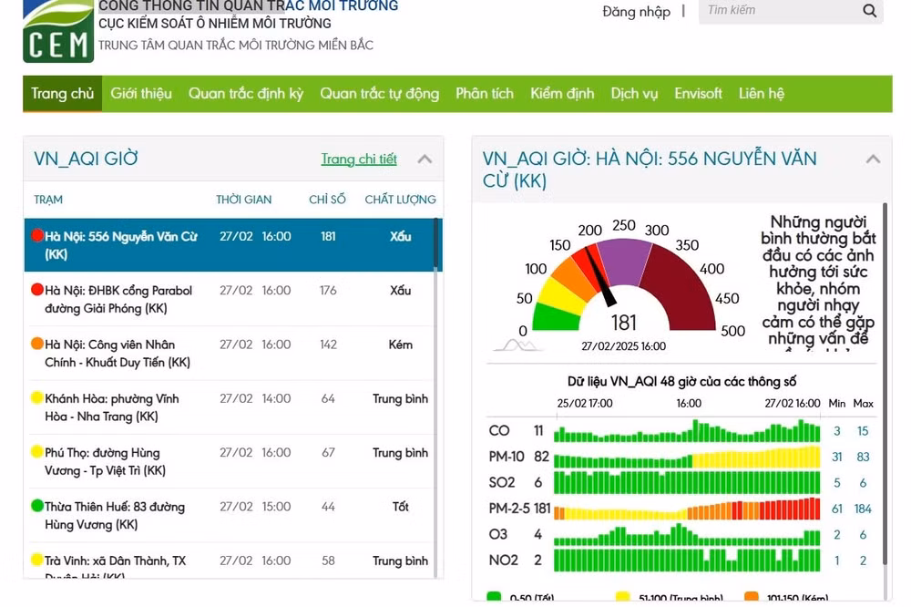 ha noi lai dung dau the gioi ve chi so o nhiem khong khi hinh 2
