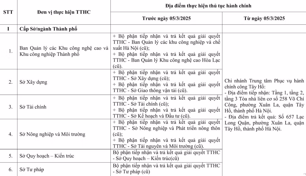 tu 1 3 ha noi dieu chinh nhieu dia diem thuc hien thu tuc hanh chinh hinh 3