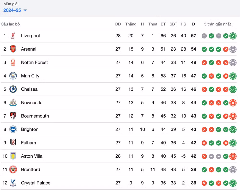 haaland ghi ban man city danh bai tottenham tro lai top 4 hinh 2