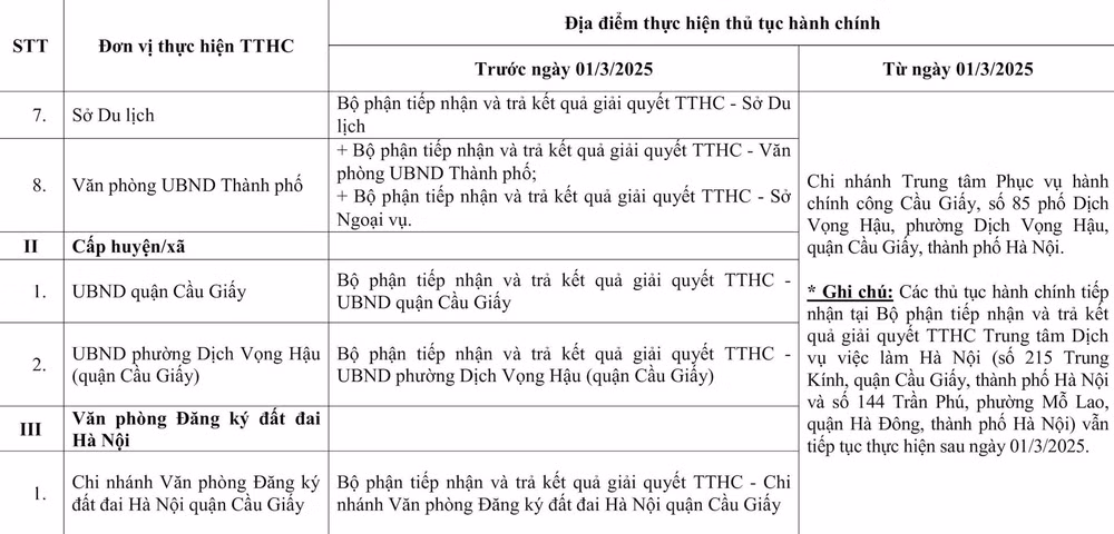 tu 1 3 ha noi dieu chinh nhieu dia diem thuc hien thu tuc hanh chinh hinh 2