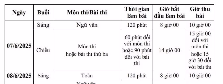 quy dinh ve dang ky nguyen vong tuyen sinh vao lop 10 cong lap cua ha noi hinh 2