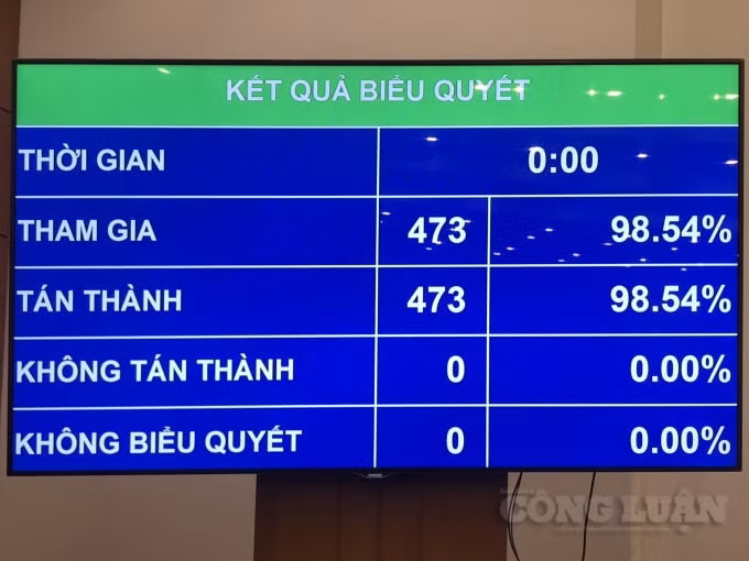 Kết quả biểu quyết bầu ông Vương Đình Huệ làm Chủ tịch Quốc hội.