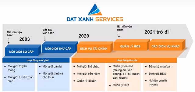 datxanh