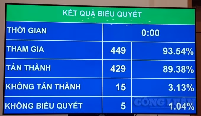 miễn nhiệm chủ tịch quốc hội