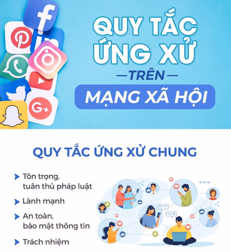 Bộ Quy tắc ứng xử trên mạng xã hội theo Quyết định số 874/QĐ-BTTTT ngày 17/6/2021.