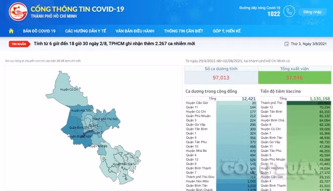 Giao diện cổng thông tin.