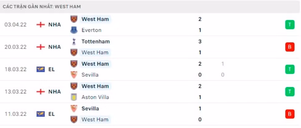 nhan dinh tran west ham vs lyon 2h ngay 8 4 hinh 3
