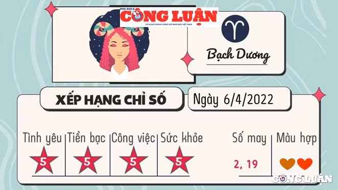 du doan 12 cung hoang dao hom nay tu vi thu 4 ngay 6 4 2022 hinh 12