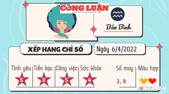 du doan 12 cung hoang dao hom nay tu vi thu 4 ngay 6 4 2022 hinh 11