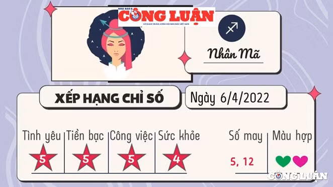 du doan 12 cung hoang dao hom nay tu vi thu 4 ngay 6 4 2022 hinh 6
