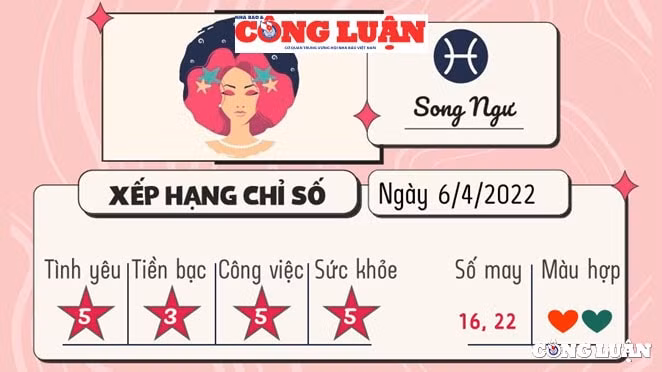 du doan 12 cung hoang dao hom nay tu vi thu 4 ngay 6 4 2022 hinh 5