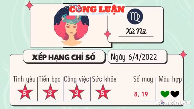 du doan 12 cung hoang dao hom nay tu vi thu 4 ngay 6 4 2022 hinh 1