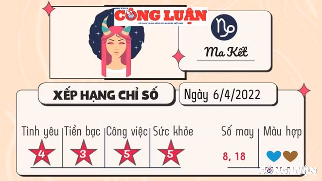 du doan 12 cung hoang dao hom nay tu vi thu 4 ngay 6 4 2022 hinh 7