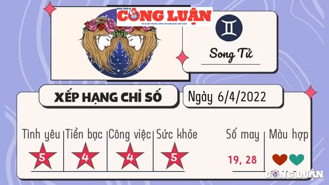 du doan 12 cung hoang dao hom nay tu vi thu 4 ngay 6 4 2022 hinh 4