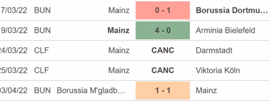 nhan dinh tran augsburg vs mainz 23h30 ngay 6 4 hinh 5