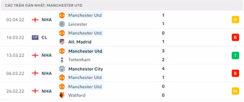 nhan dinh tran everton vs mu 18h30 ngay 9 4 hinh 4
