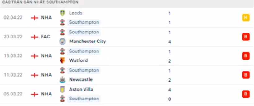 nhan dinh tran southampton vs chelsea 21h ngay 9 4 hinh 3