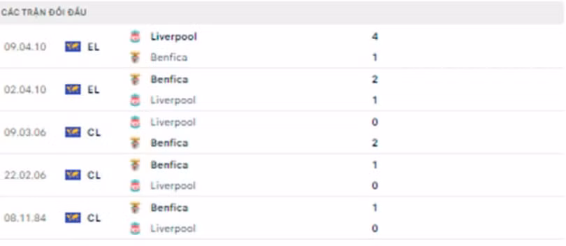 nhan dinh tran benfica vs liverpool 2h ngay 6 4 hinh 5