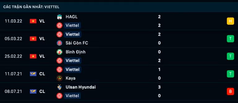 nhan dinh tran viettel vs ha noi fc 19h15 ngay 4 4 hinh 3