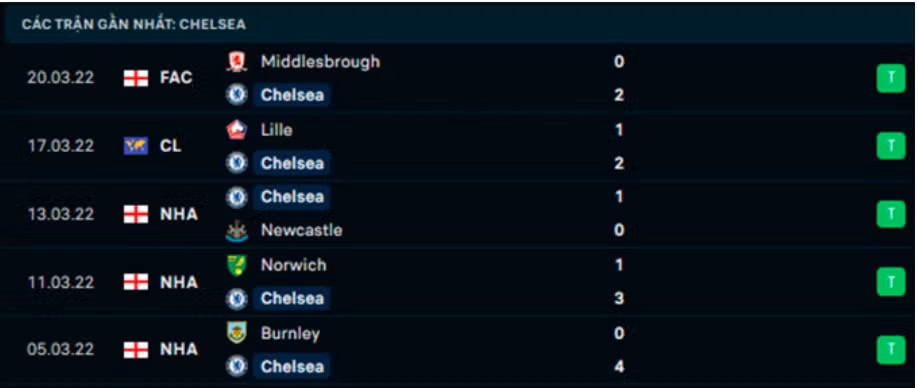 nhan dinh tran chelsea vs brentford 21h ngay 2 4 hinh 5