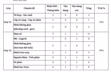 de thi tham khao ky thi tot nghiep thpt 2022 mon toan thu thach lay diem tuyet doi hinh 2