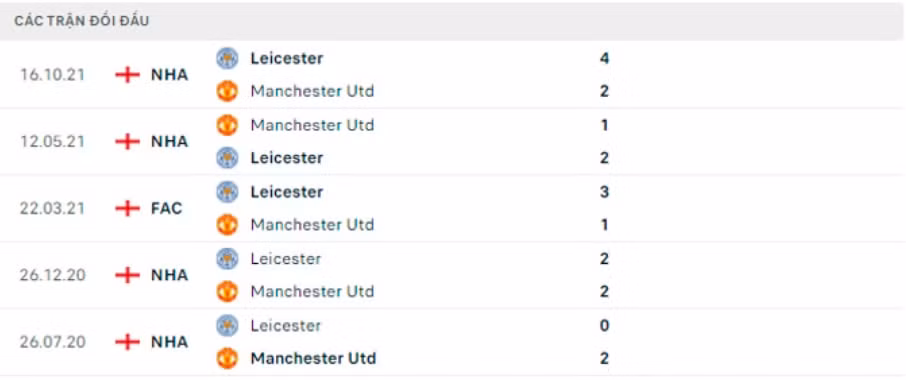 nhan dinh tran mu vs leicester 23h30 ngay 2 4 hinh 3