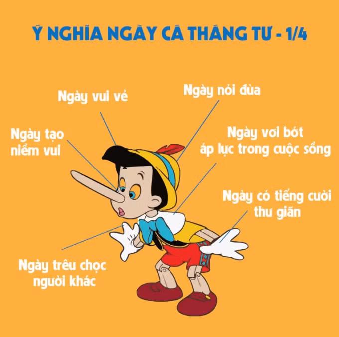 nhung cau noi doi va tro dua hai huoc ngay ca thang tu 2022 hinh 1