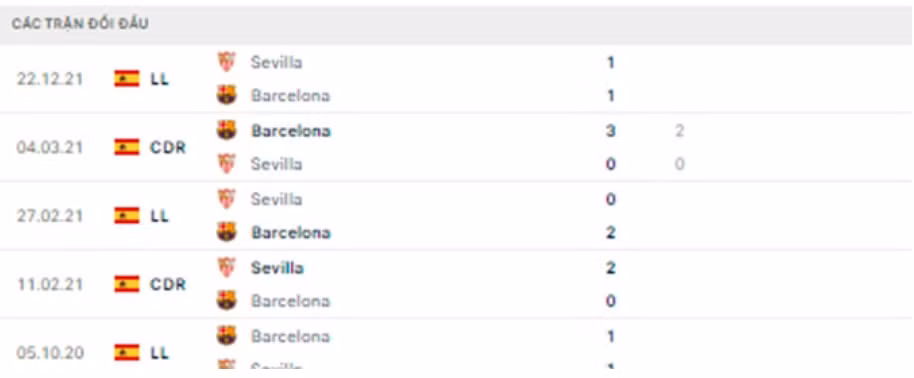 nhan dinh tran barca vs sevilla 2h ngay 4 4 hinh 3