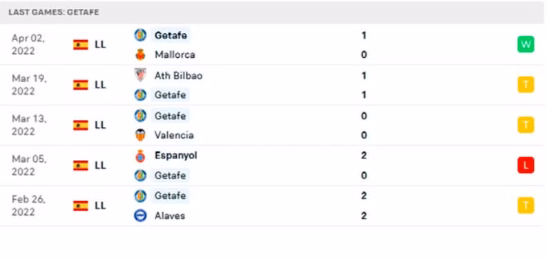 nhan dinh tran real vs getafe 2h ngay 10 4 hinh 4