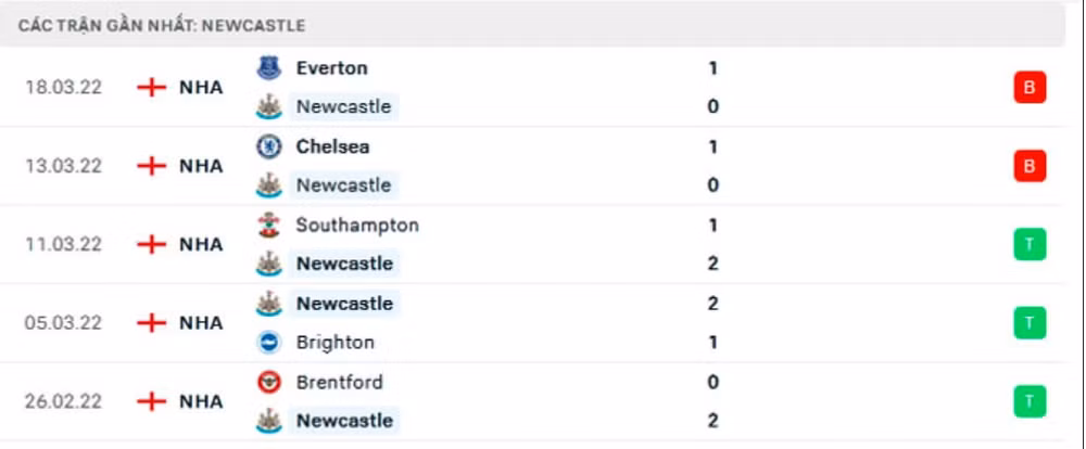 nhan dinh tran tottenham vs newcastle 22h30 ngay 3 4 hinh 4