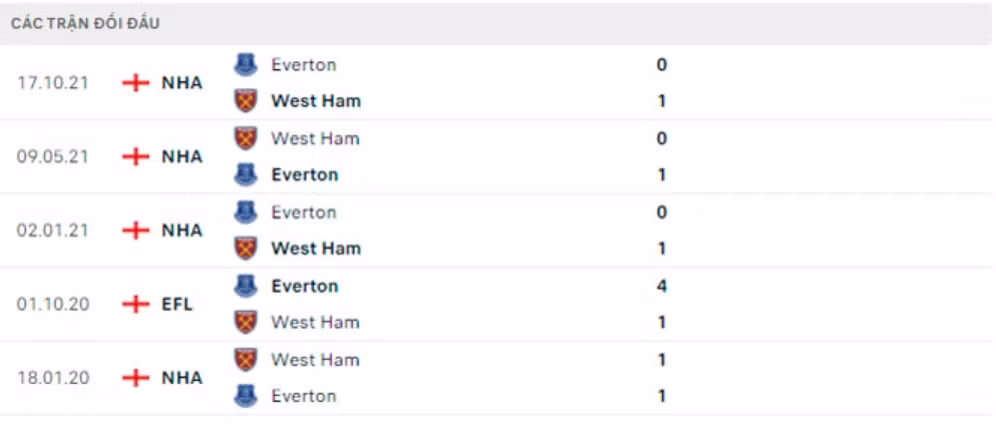 nhan dinh tran west ham vs everton 20h ngay 3 4 hinh 5