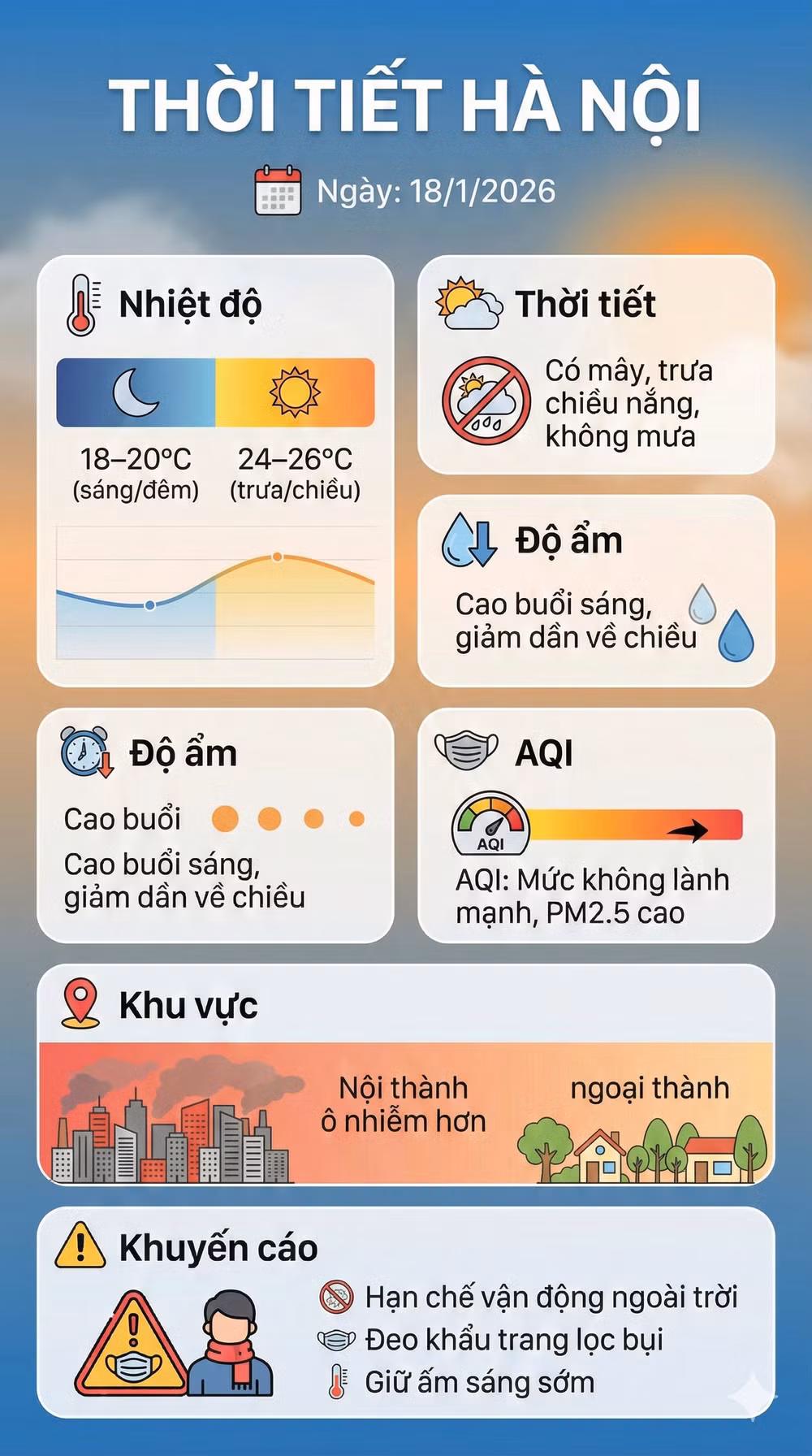 thoi tiet ha noi 18-1-2026