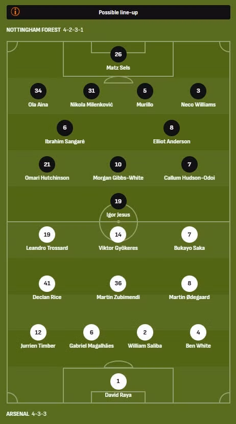 Đội hình Nottingham Forest vs Arsenal