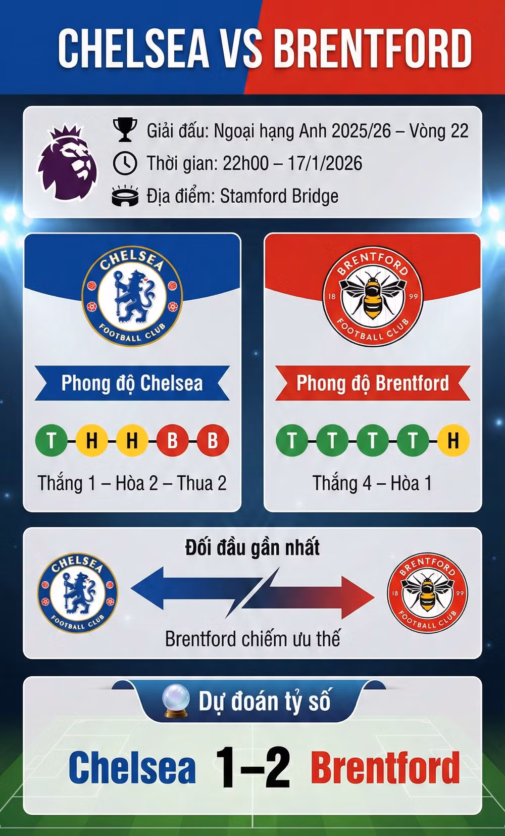 Chelsea vs Brentford