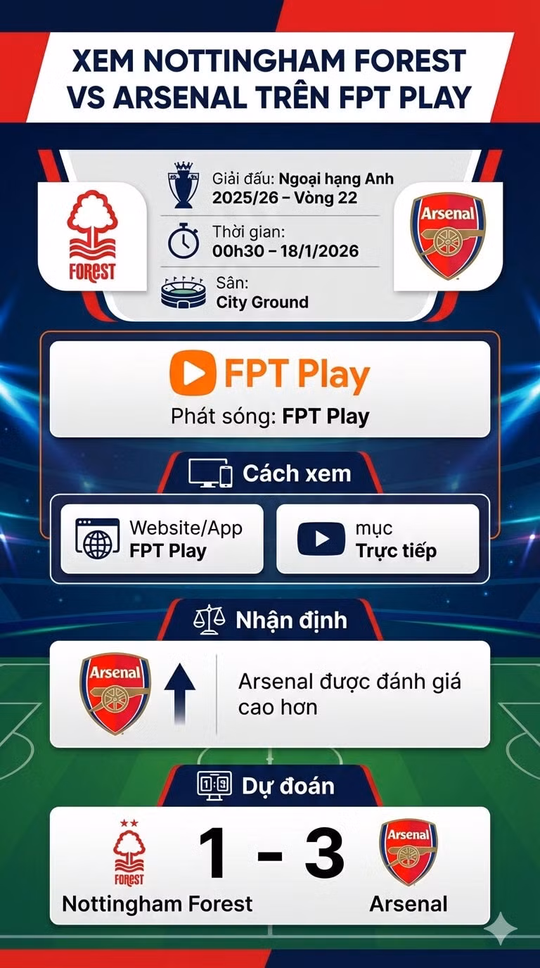 Nottingham Forest vs Arsenal