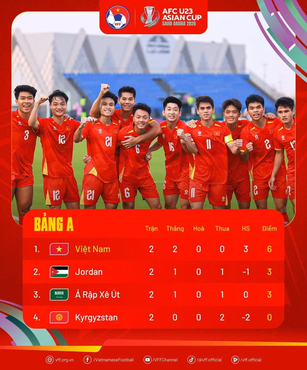 U23 Viet Nam bang A